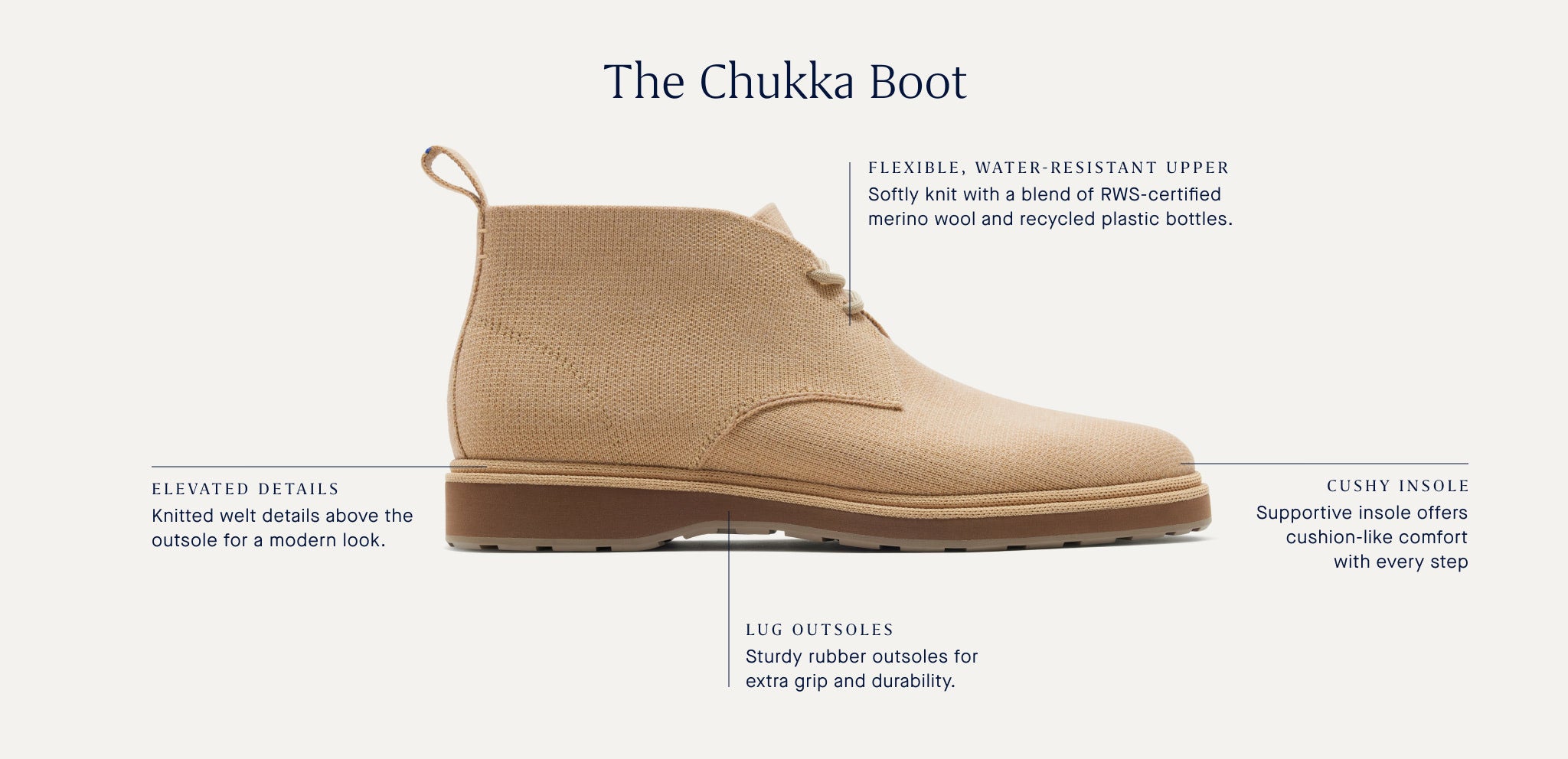 The Chukka Boot shown from the side, with arrows pointing to different details that speak to water resistant upper, cushy insole, lug outsoles and elevated design details. Above, a headline reads, "The Chukka Boot."
